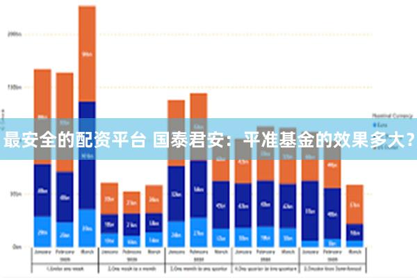 最安全的配资平台 国泰君安：平准基金的效果多大？