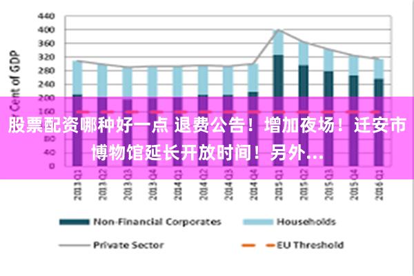 股票配资哪种好一点 退费公告！增加夜场！迁安市博物馆延长开放时间！另外...