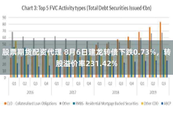 股票期货配资代理 8月6日建龙转债下跌0.73%，转股溢价率231.42%