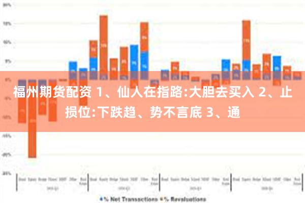 福州期货配资 1、仙人在指路:大胆去买入 2、止损位:下跌趋