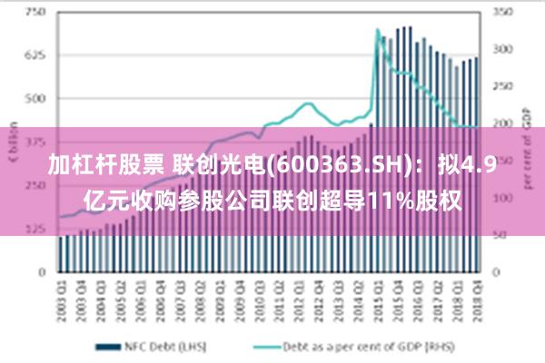 加杠杆股票 联创光电(600363.SH)：拟4.9亿元收购