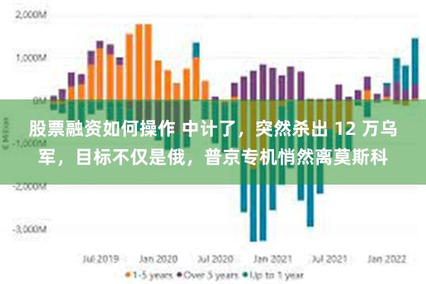 股票融资如何操作 中计了，突然杀出 12 万乌军，目标不仅是