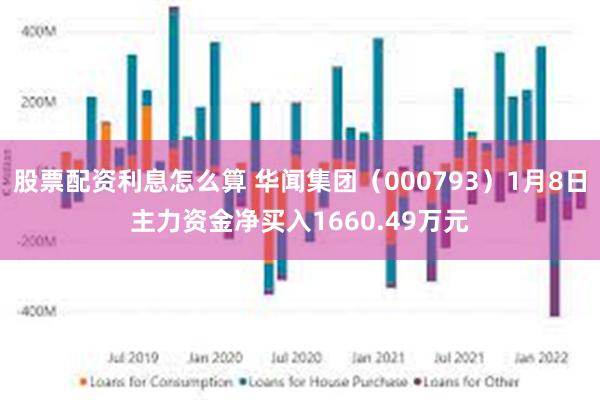 股票配资利息怎么算 华闻集团（000793）1月8日主力资金