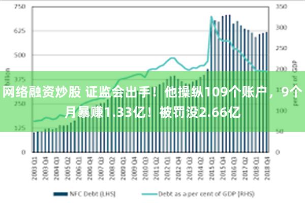 网络融资炒股 证监会出手！他操纵109个账户，9个月暴赚1.