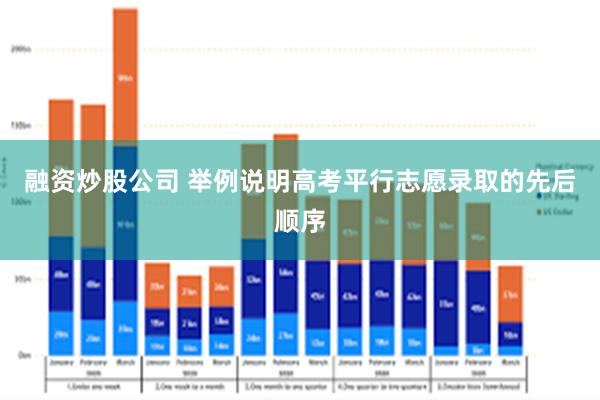 融资炒股公司 举例说明高考平行志愿录取的先后顺序